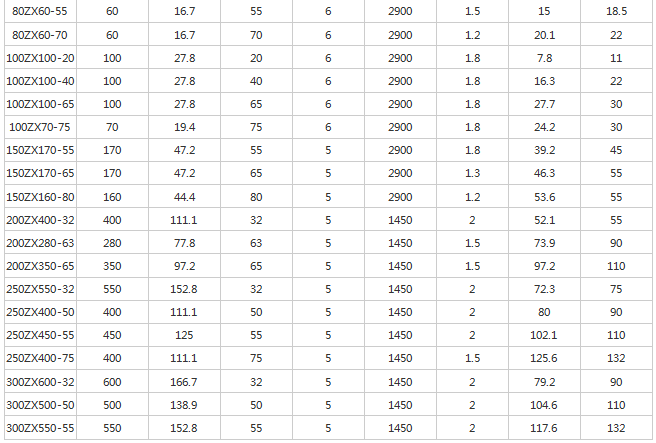 1606465622151673.png ZX自吸泵技術參數02.png