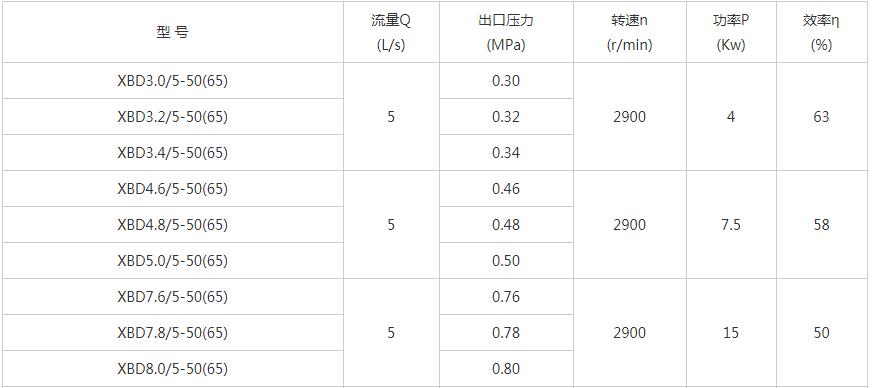 1610457976575702.jpg XBD-W臥式單級消防泵性能參數01.jpg